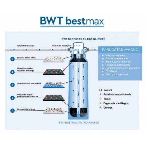 BWT BWT Bestmax XL filtras 210,59 EUR BWT BWT Bestmax XL filtras 210,59 EUR